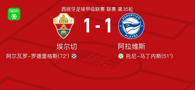 皇冠体育登录入口-埃尔切1-1阿拉维斯，托尼-马丁内斯首开记录，阿尔瓦罗-罗德里格斯救主